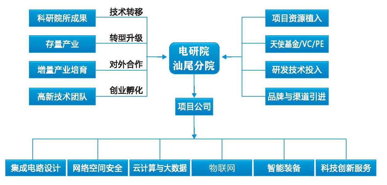 孵化器簡(jiǎn)介(圖1)