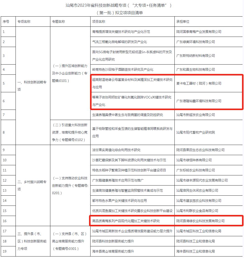 回顧2023：電研院汕尾分院這樣走過(guò)(圖6)