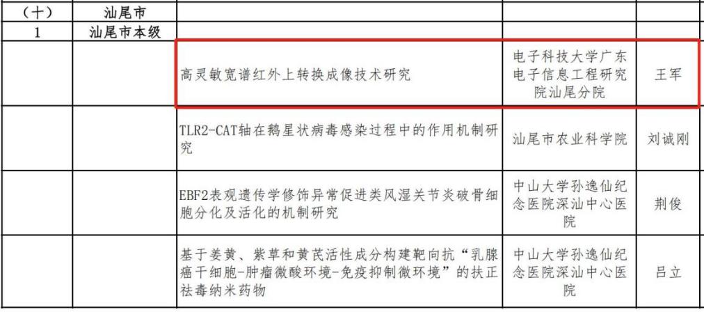 回顧2023：電研院汕尾分院這樣走過(guò)(圖4)