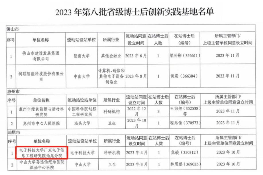 回顧2023：電研院汕尾分院這樣走過(guò)(圖5)